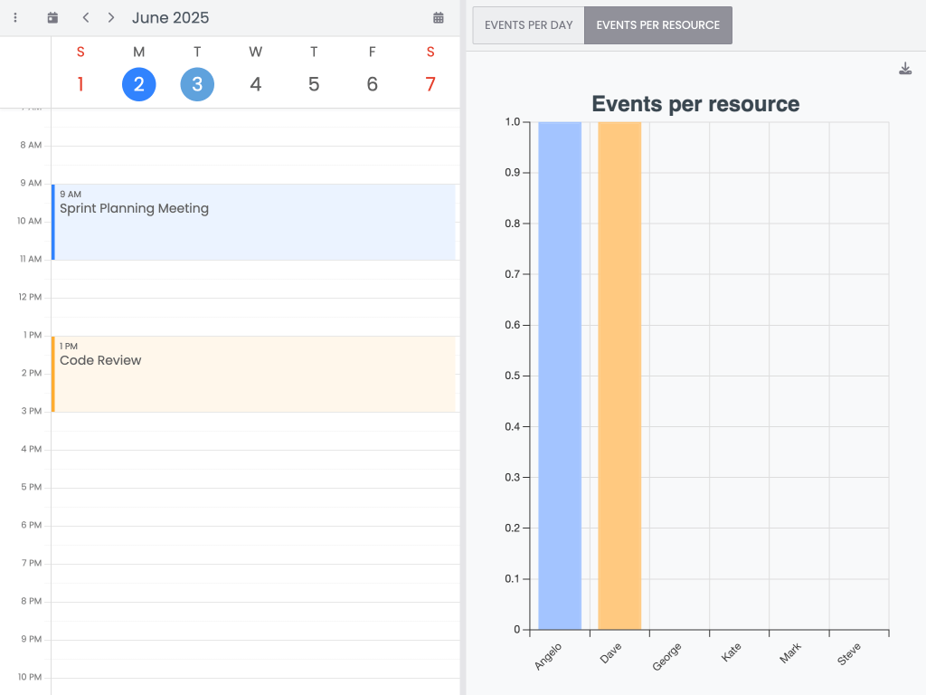 Calendar + Chart integration - This example shows a Chart next to the Calendar