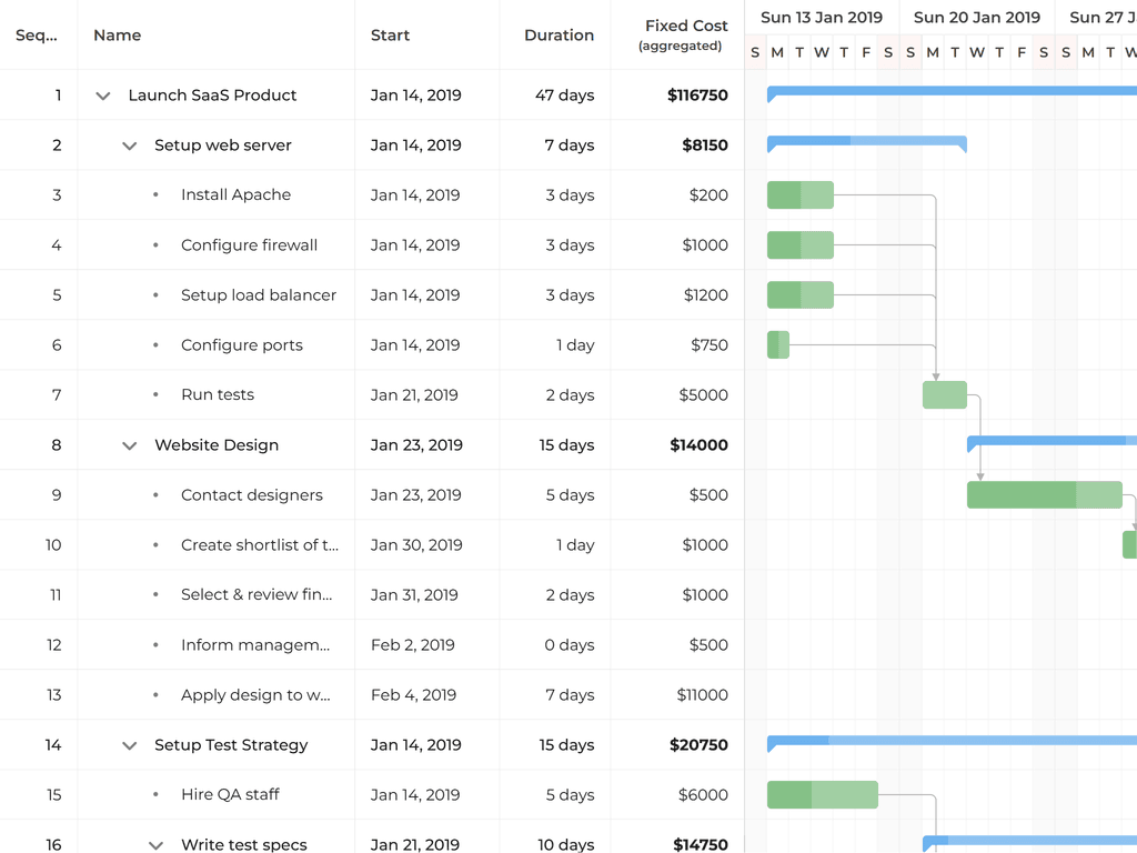 Aggregation column