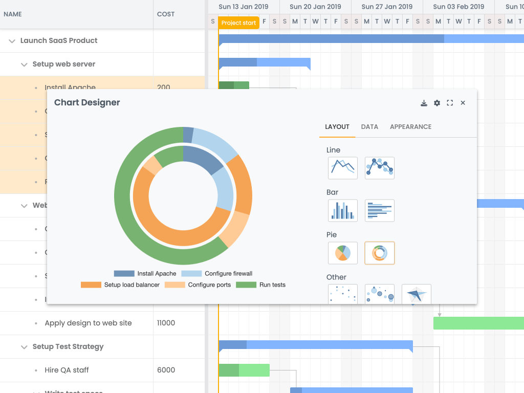 Charts demo - Shows how to use a chart designer widget to configure and display a chart from Gantt data.