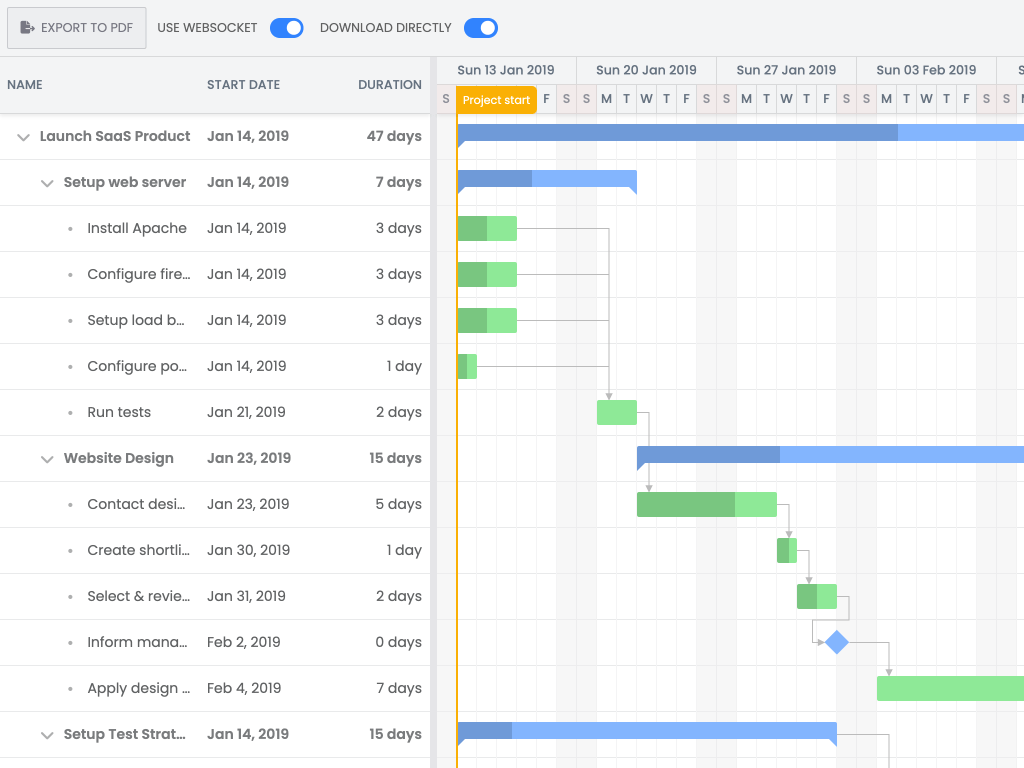 Export to PDF demo - Demonstrates how the Gantt chart can be exported to PDF/PNG