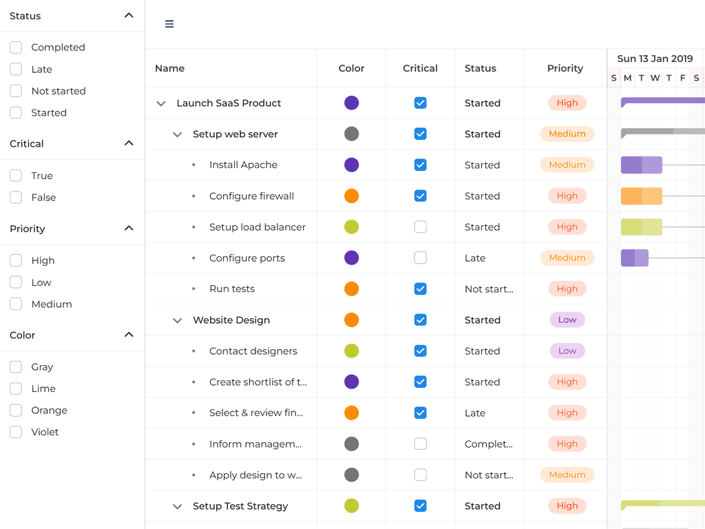 Facet filtering