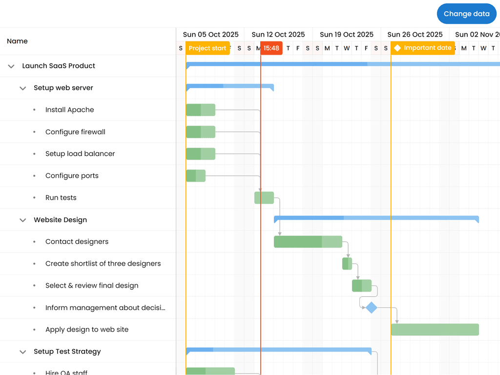 Inline data