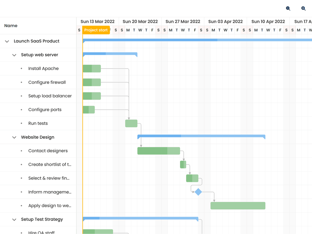Redux toolkit