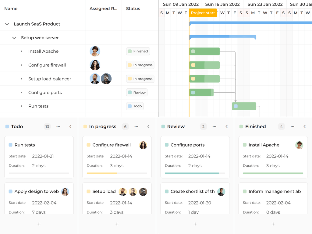 Gantt + TaskBoard