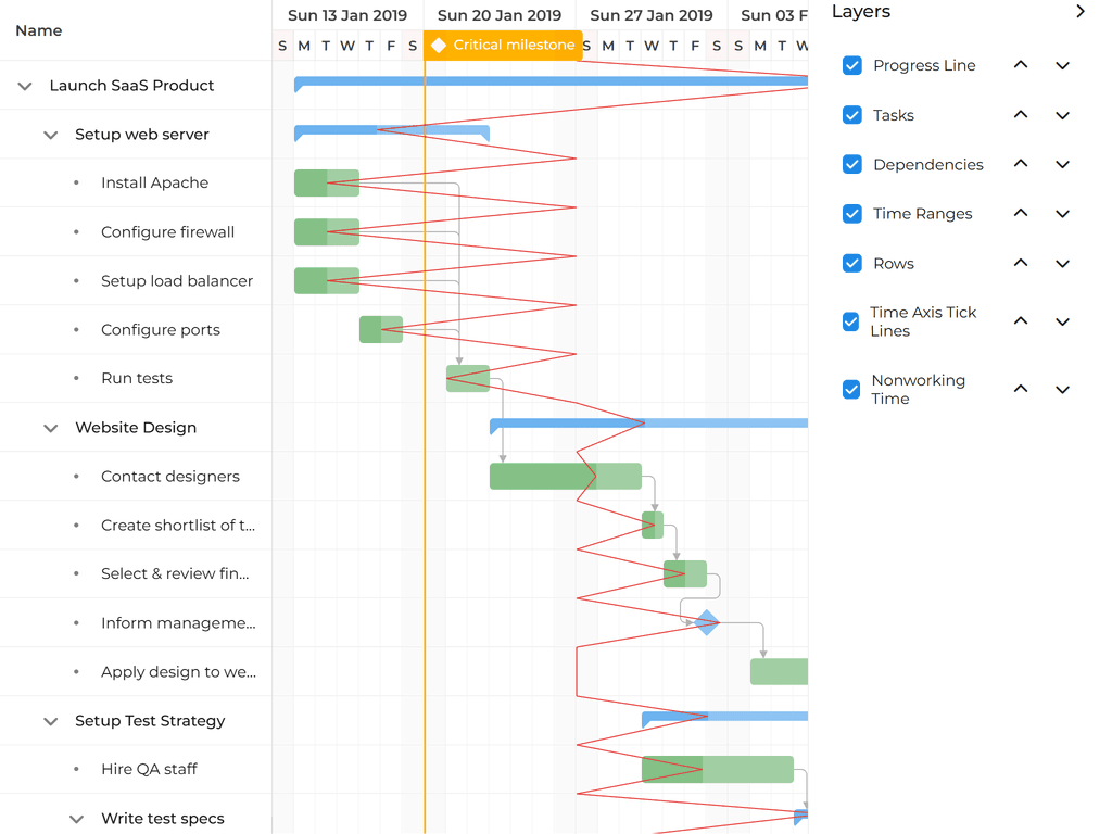 Customizing layers