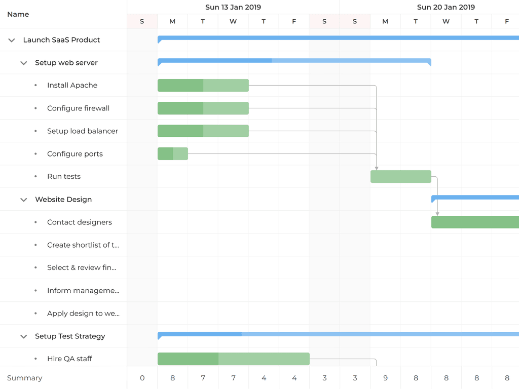 Summary feature