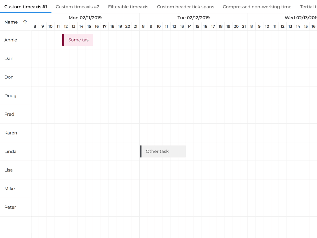Non-continuous time axis