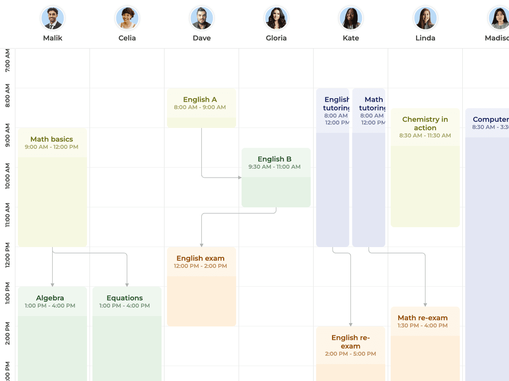 Dependencies in vertical mode