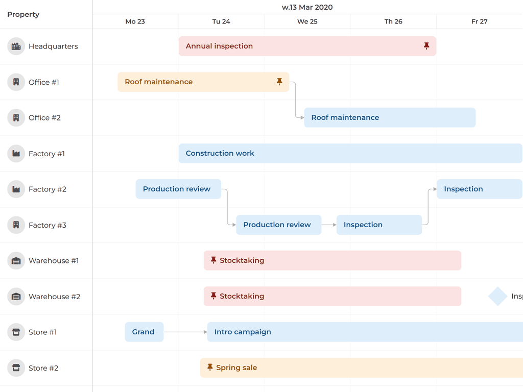 Constraints that affect scheduling