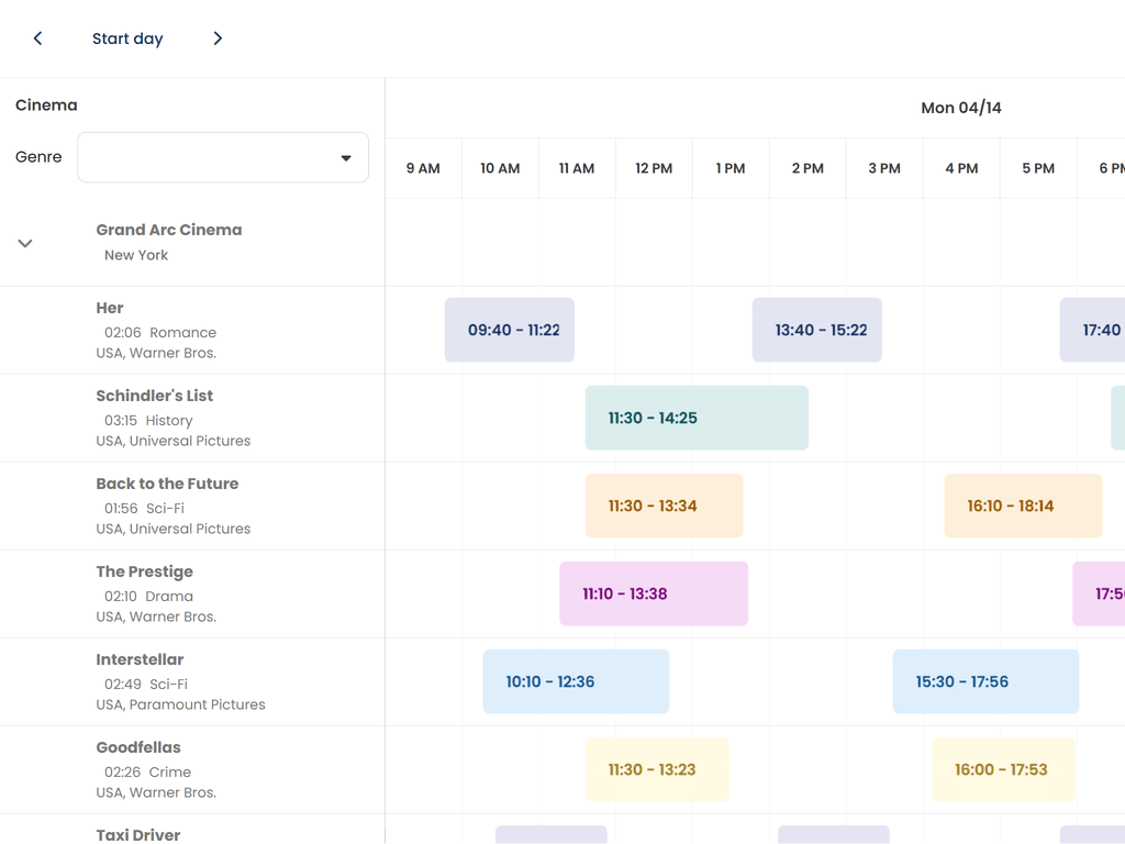 Lazy loading of a tree project
