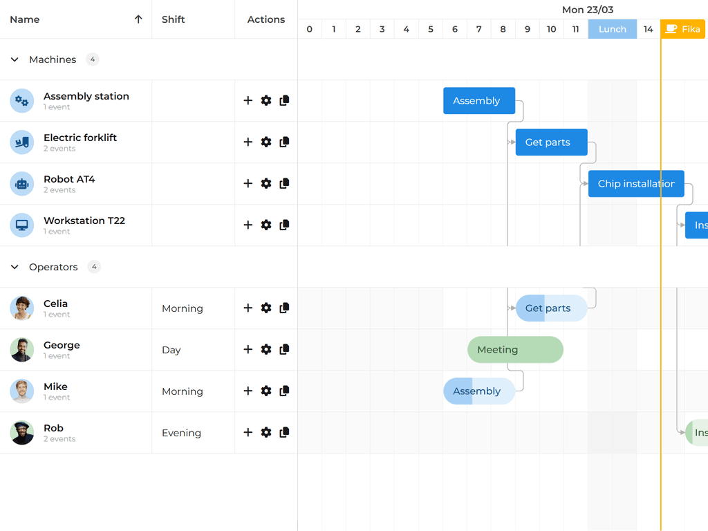 Group resources by any field