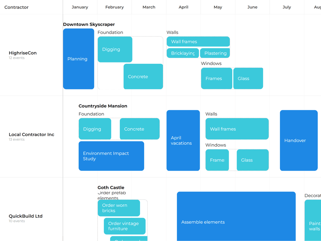 Deeper nesting of events