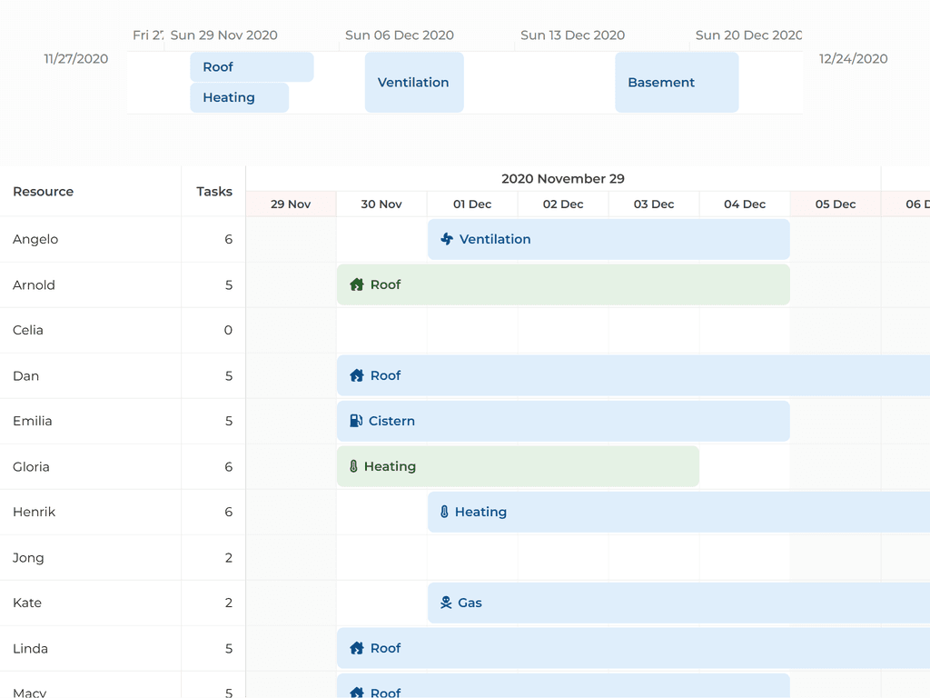Scheduler Pro with Timeline widget
