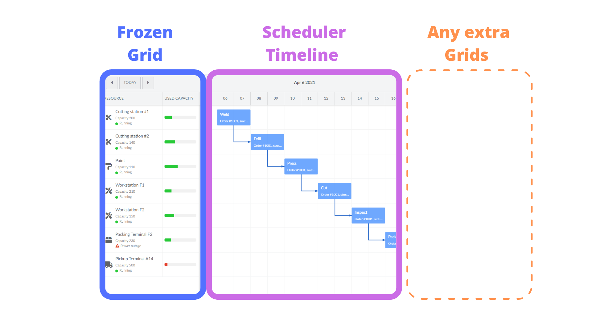 Bryntum Scheduler Pro layout