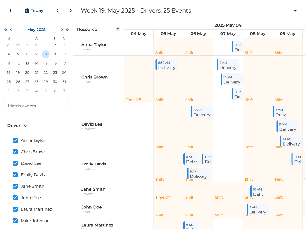 Multi resource scheduling modes