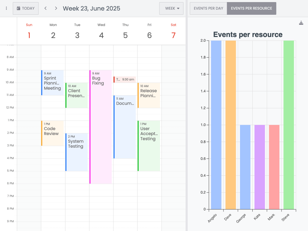 Calendar + Chart integration - This example shows a Chart next to the Calendar