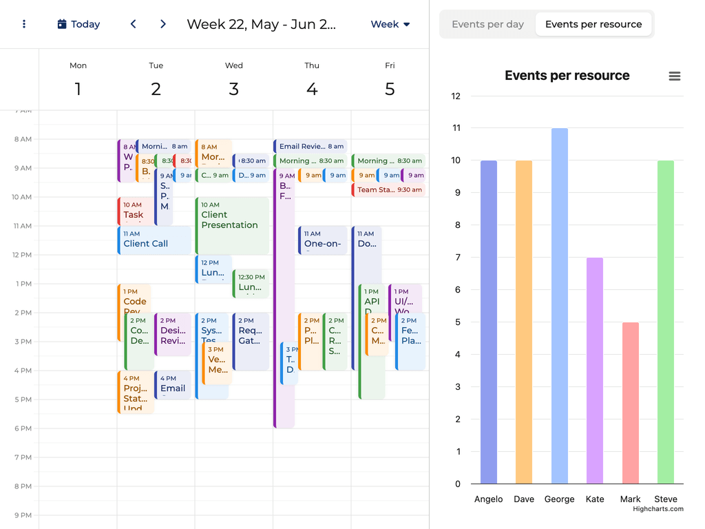 Calendar with HighCharts integration