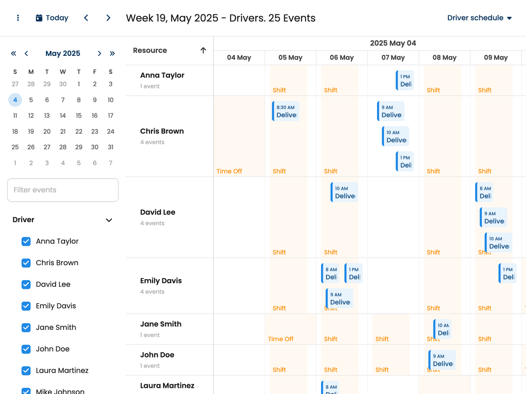 Multi resource scheduling modes