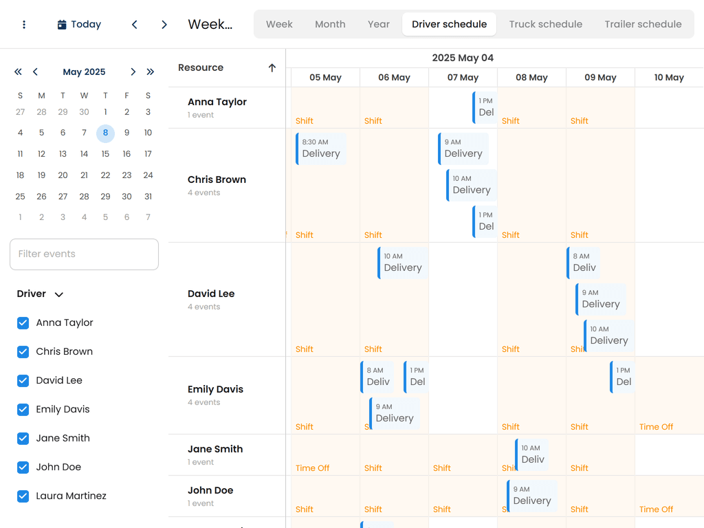 Multi resource scheduling modes