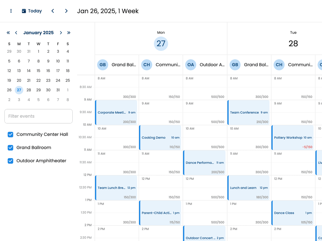 Resources with capacity tick renderer