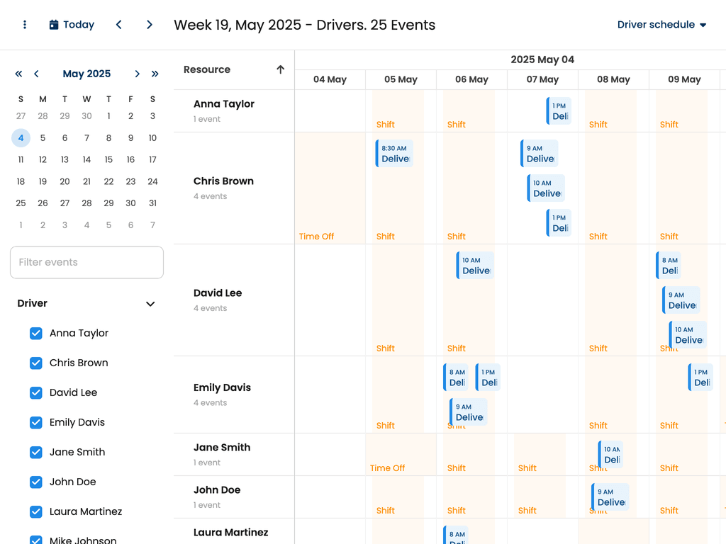 Multi resource scheduling modes