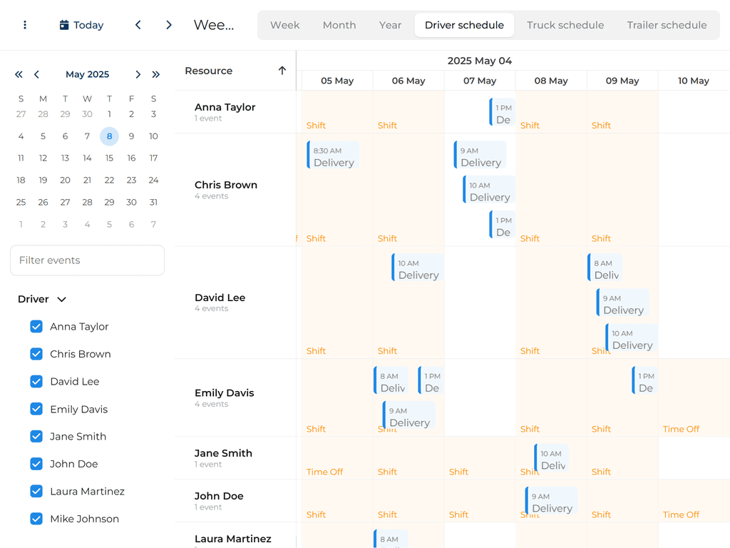 Multi resource scheduling modes