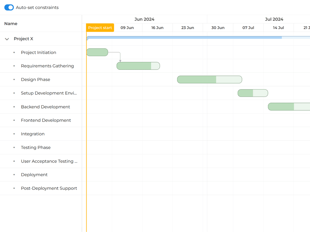 Auto-apply constraints to pin tasks
