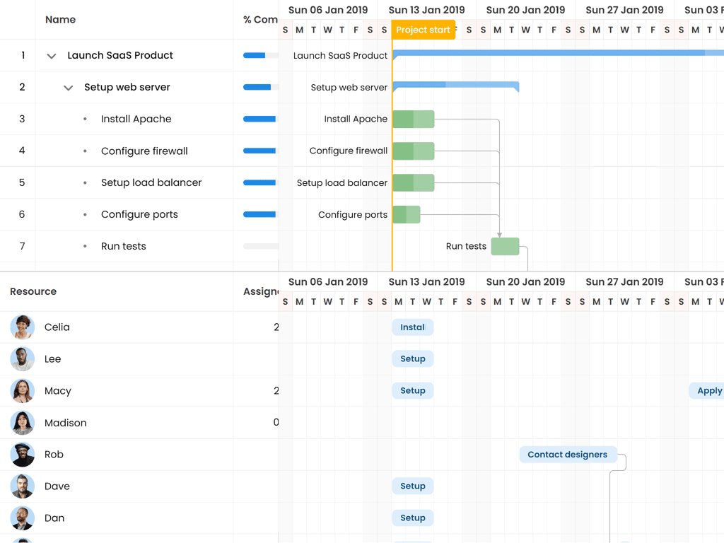 Gantt + Scheduler Pro