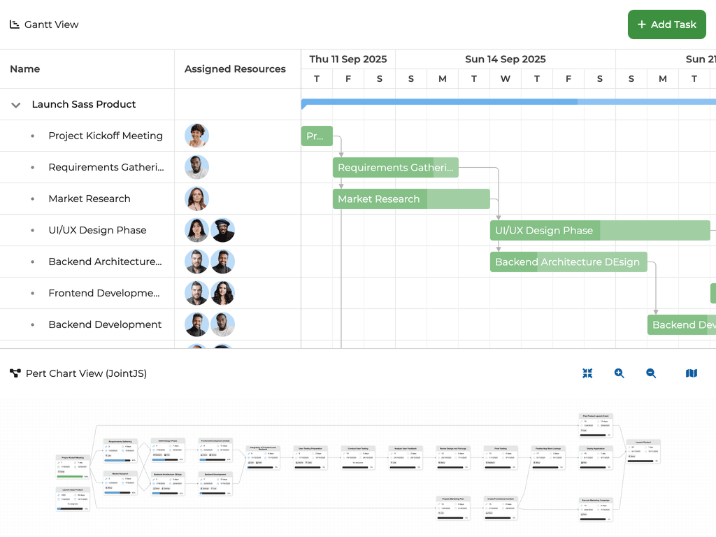 JointJS Charts integration