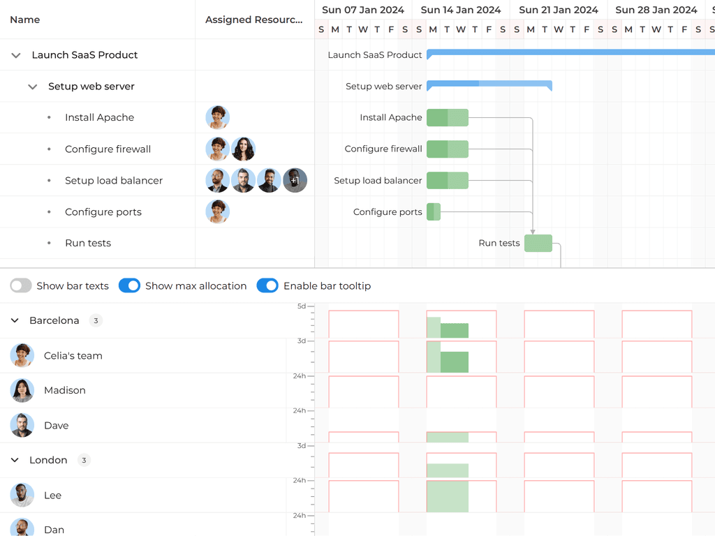 Resource histogram widget
