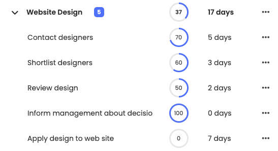 Gantt Chart
