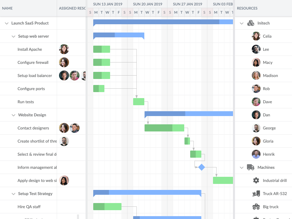 Drag resources from a grid demo - This example shows how easy it is to assign tasks to resources by dragging a resource from an external grid onto tasks in the Gantt chart.