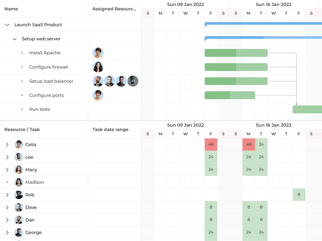 Drag resources from utilization panel