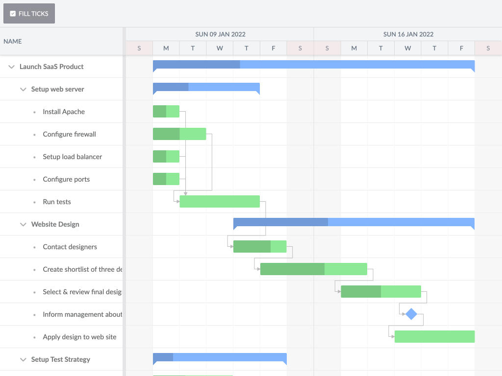 Fill ticks demo - Shows the fillTicks config, which stretches tasks to fill ticks and adjusts non working time ranges to also fit the ticks