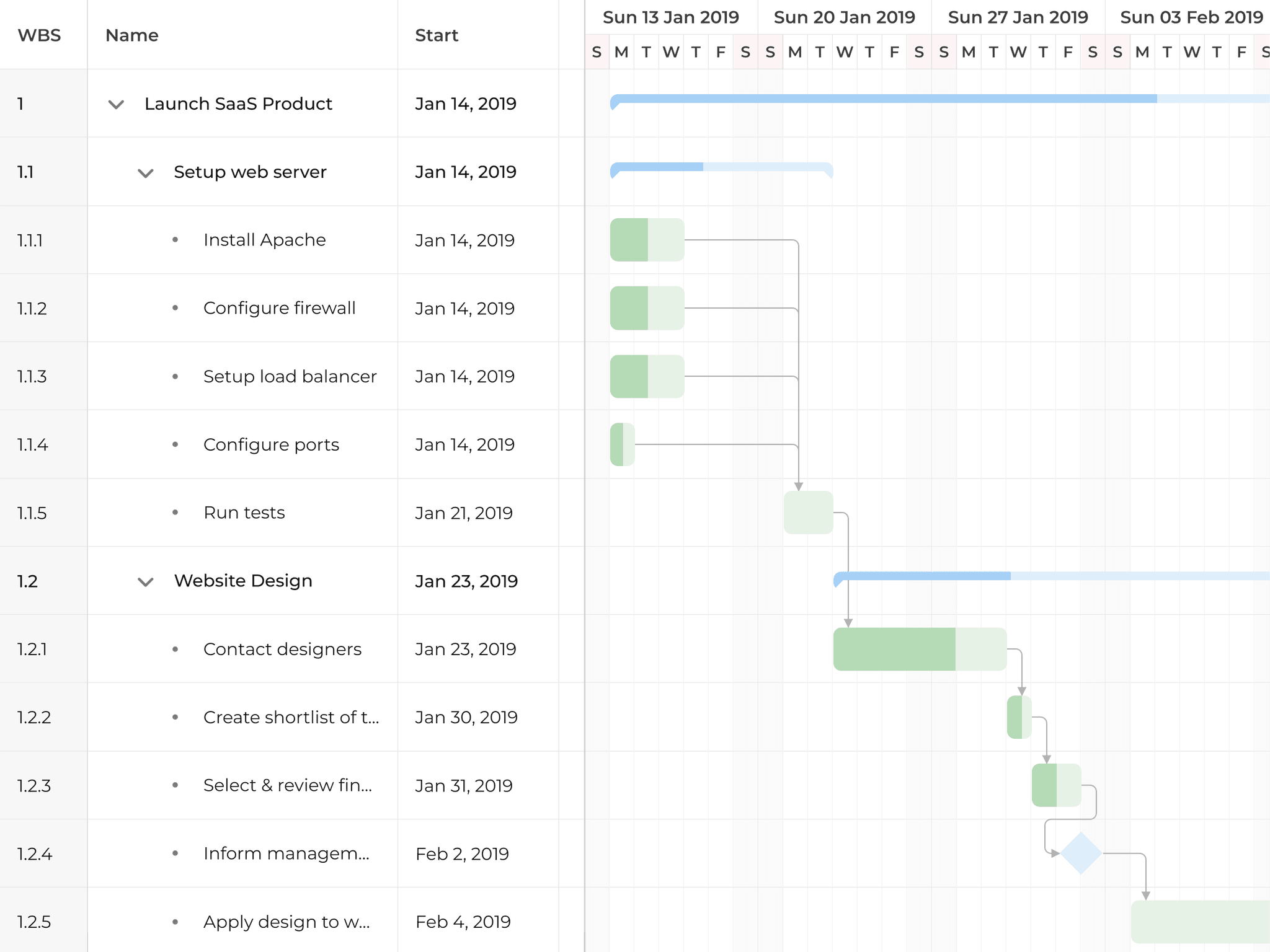 Bryntum Gantt - Gantt chart with fixed columns