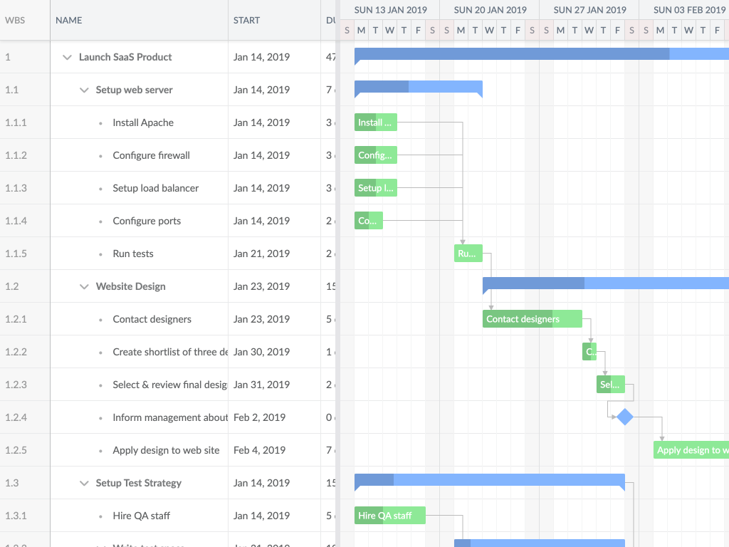 Gantt chart with fixed columns - Fix important columns to always keep them in view.