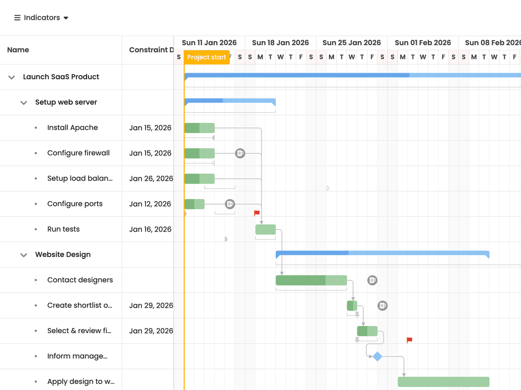 Indicators