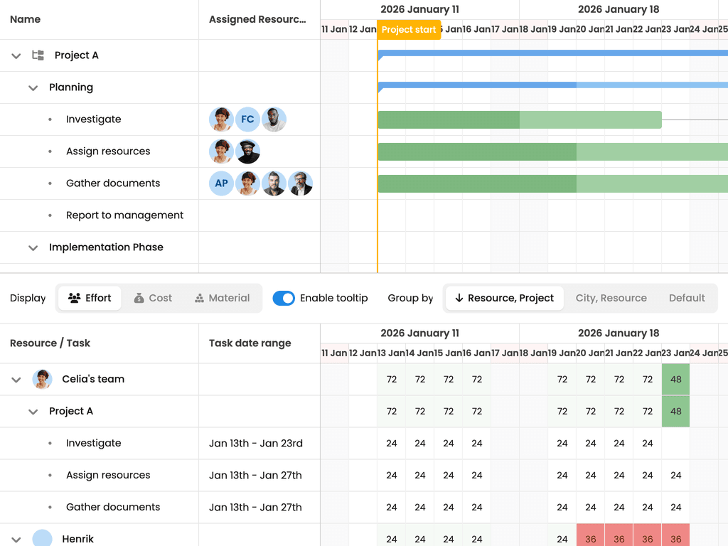 Resource utilization widget
