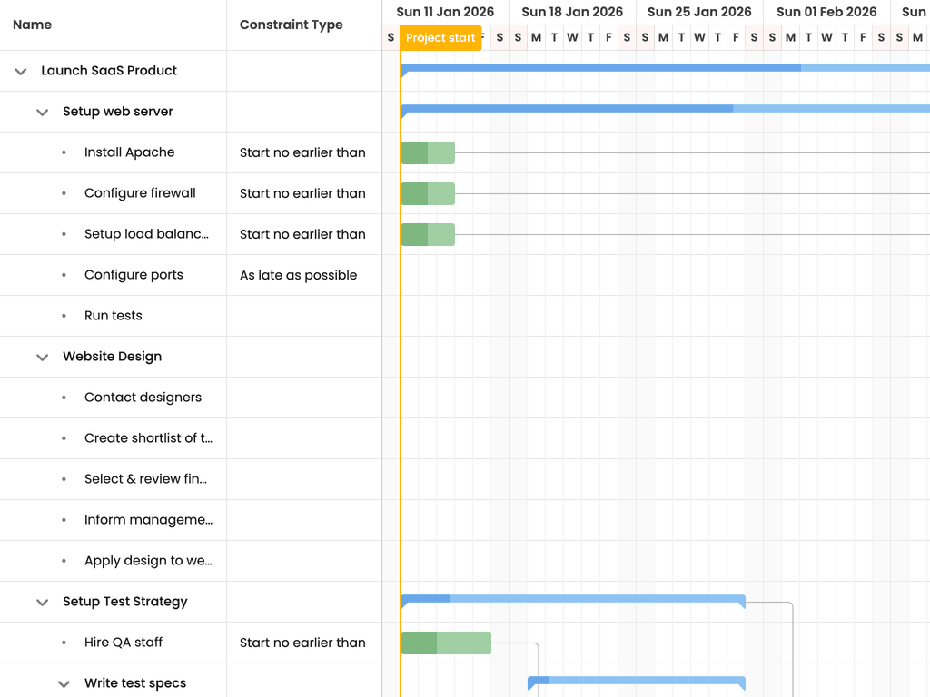 Scheduling direction