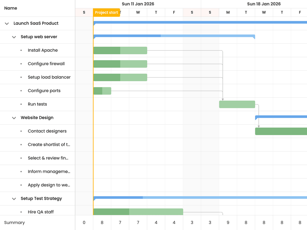 Summary feature