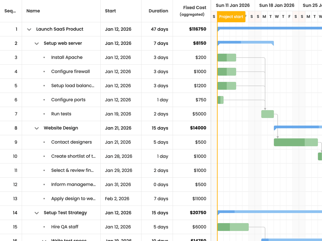 Aggregation column