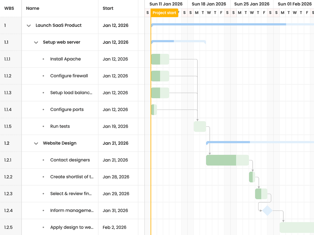 Gantt chart with fixed columns