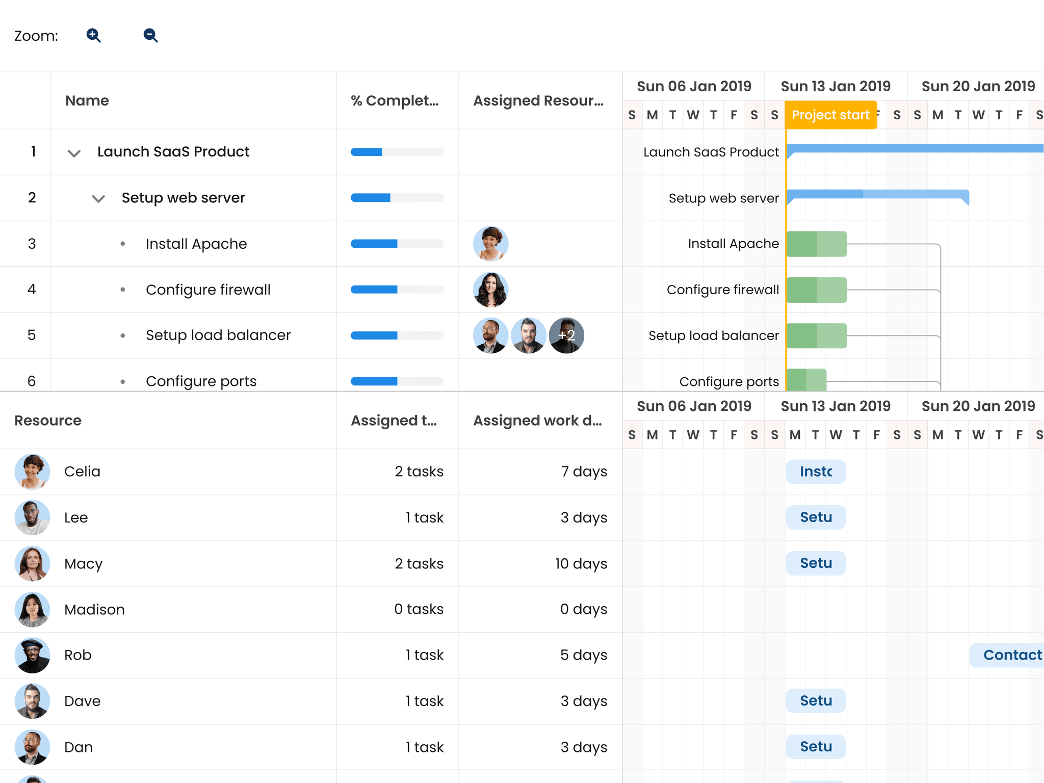 Bryntum Gantt - Gantt chart + Scheduler Pro demo (React + Vite)