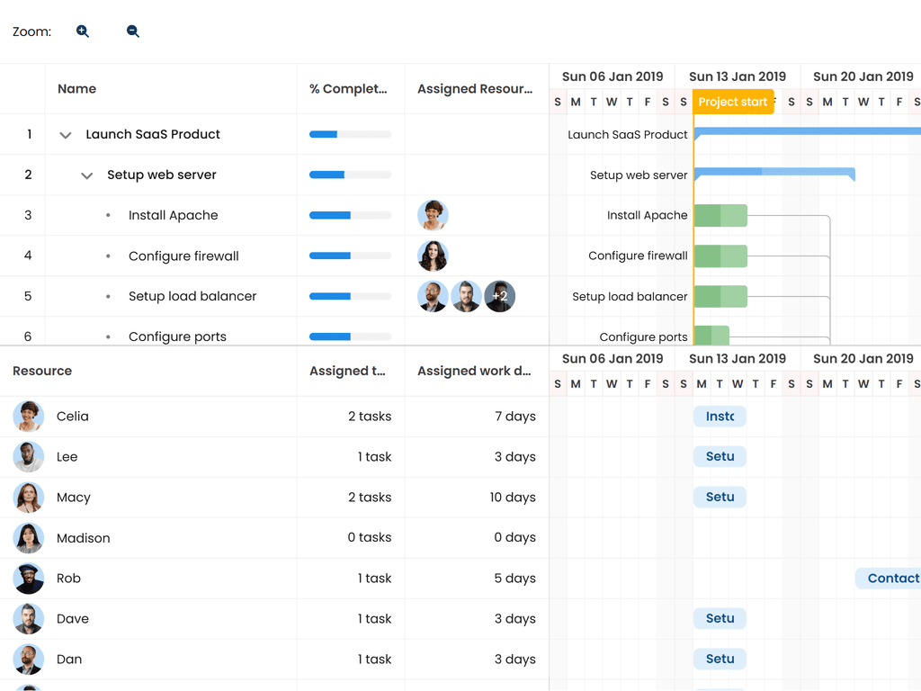 Gantt + Scheduler Pro