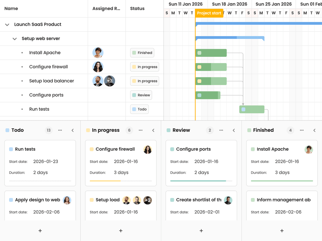 Gantt + TaskBoard