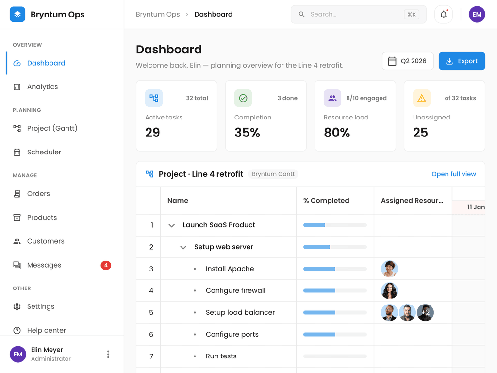 Material UI admin dashboard