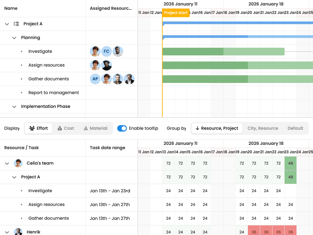Resource utilization widget