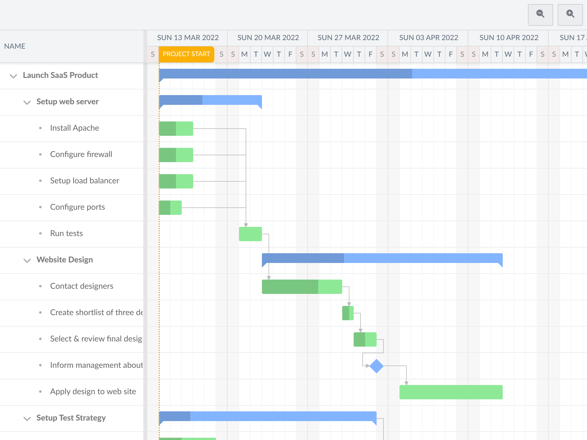 Bryntum Gantt Redux Toolkit Demo React bryntum-gantt-redux-toolkit-demo-react