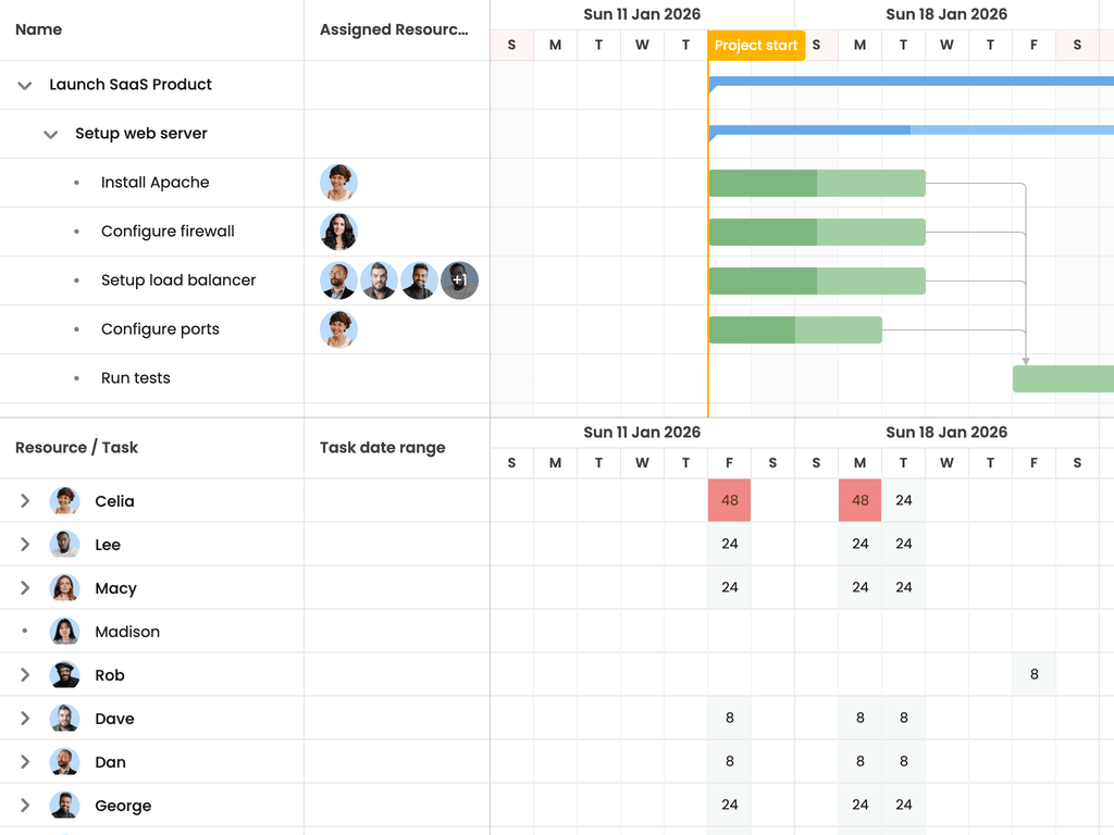 Drag resources from utilization panel