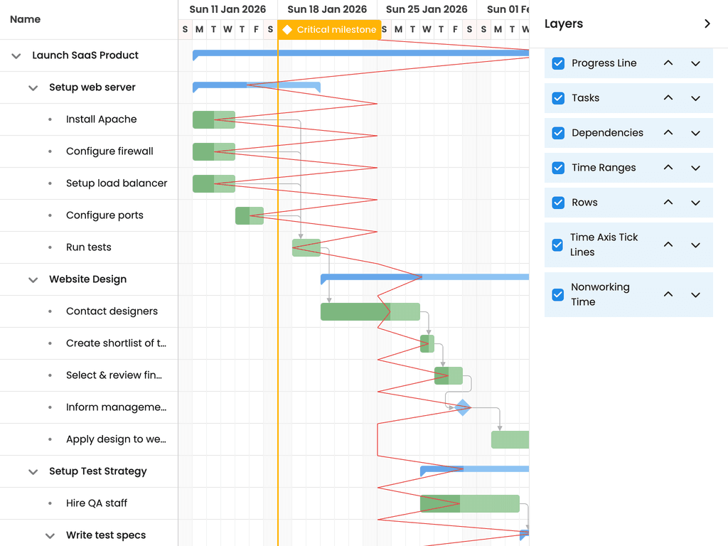 Customizing layers